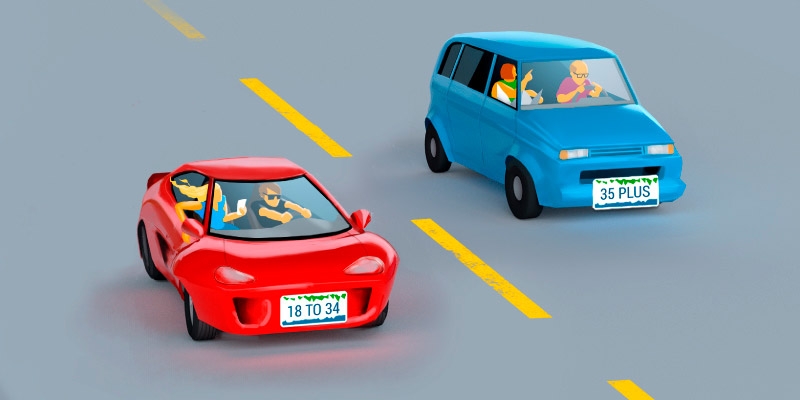 best car insurance policy in India